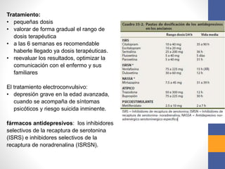 Tratamiento:
• pequeñas dosis
• valorar de forma gradual el rango de
dosis terapéutica
• a las 6 semanas es recomendable
haberle llegado ya dosis terapéuticas.
• reevaluar los resultados, optimizar la
comunicación con el enfermo y sus
familiares
El tratamiento electroconvulsivo:
• depresión grave en la edad avanzada,
cuando se acompaña de síntomas
psicóticos y riesgo suicida inminente.
fármacos antidepresivos: los inhibidores
selectivos de la recaptura de serotonina
(ISRS) e inhibidores selectivos de la
recaptura de noradrenalina (ISRSN).
 