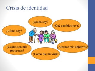 Crisis de identidad
¿Cómo soy?
¿Quién soy?
¿Qué cambios tuve?
¿Cómo fue mi vida?
¿Alcance mis objetivos?¿Cuáles son mis
proyectos?
 