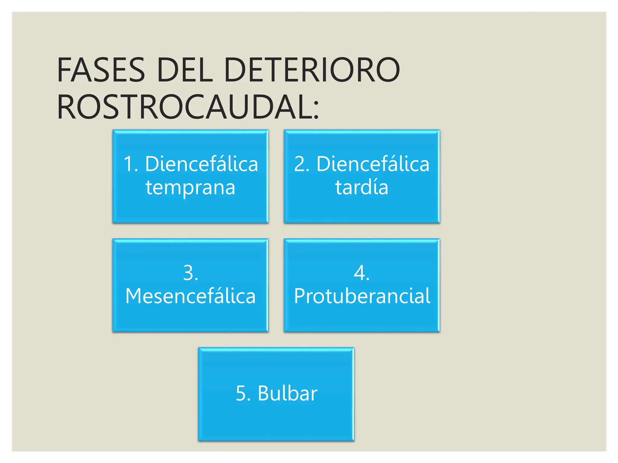 Fases del deterioro rostrocaudal - Medicina interna | PPTX