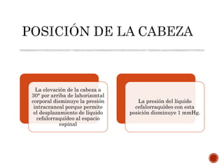 La elevación de la cabeza a
30° por arriba de lahorizontal
corporal disminuye la presión
intracraneal porque permite
el desplazamiento de líquido
cefalorraquídeo al espacio
espinal
La presión del líquido
cefalorraquídeo con esta
posición disminuye 1 mmHg.
 