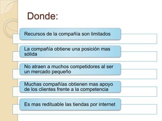 Donde:
Recursos de la compañía son limitados
La compañía obtiene una posición mas
sólida
No atraen a muchos competidores al ser
un mercado pequeño
Muchas compañías obtienen mas apoyo
de los clientes frente a la competencia
Es mas redituable las tiendas por internet
 