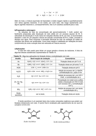 I2 + 2 e
-
2 I
-
IO
-
+ H2O + 2 e
-
I
-
+ 2 OH
-
Além do mais, a mistura equimolar de hipoiodeto e iodeto reagem rápida e quantitativamente
com vários agentes redutores. O íon iodato, por outro lado, não reage rapidamente com
alguns agentes redutores e, conseqüentemente, não é um substituo aceitável para o iodo.
b)Preparação e estocagem:
As soluções de iodo de concentração até aproximadamente 1 mol/L podem ser
facilmente preparadas pela dissolução do iodo sólido em um excesso aquoso de KI. A
velocidade de dissolução é muito baixa em soluções diluídas de KI, por isso, é recomendado
dissolver o iodo em um pequeno volume de solução concentrada de KI e, então, proceder à
diluição com água. Para minimizar a formação adicional de iodo via oxidação do iodeto às
soluções não devem ser acidificadas. Como essa reação é catalisada por radiações de baixo
comprimento de onda a solução deve ser estocada em frascos escuros.
c)Aplicações:
O iodo tem sido usado para titular um grupo grande e diverso de redutores. A lista de
algumas dessas substâncias é apresentada na Tabela 10.
Tabela 10 - Algumas aplicações de titulação direta e contratitulação com iodo
Analito Semi-reação de oxidação Comentários
As H3
AsO3
+ H2
O H3
AsO4
+ 2 H+
+ 2 e--
Titulação direta em pH 7 e 9
Sb H3
SbO3
+ H2
O H2
SbO4
+ 2 H+
+ 2 e--
Titulação direta em pH entre 7 e 9
HCN 2 CN--
+ I2
2 ICN+ 2 e--
Titulação direta em pH 9
H2CO H2
CO+ 3 OH--
HCO2
--
+ 2 H2
O+ 2 e-- Adição de excesso de I2 e NaOH,
contratitulação do I2 após 5 min
H2S H2
S S(s) + 2 H+
+ 2 e-- Adição de excesso de I2 em HCl 1
mol/L e contratitulação do I2
Zn, Cd, Hg,
Pb
H2
S S(s) + 2 H+
+ 2 e--
Precipitação do metal como sulfeto,
coleta e dissolução em HCl 3 mol/L
com excesso de I2; contratitulação
com I2
SO2 H2
SO3
+ H2
O SO4
2--
+ 4 H+
+ 2 e-- Adição de excesso de I2 em ácido;
contratitulação do I2
Ácido
ascórbico
ver no texto Titulação direta em ácido
O ácido ascórbico é um exemplo típico dos muitos compostos orgânicos que podem ser
titulados diretamente com iodo. O ponto final é sinalizado pelo aparecimento da cor azul do
complexo amido-iodo.
+ I2
+ 2 H
+
+ 2 I
-
 