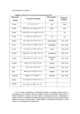 permanganato como titulante.
Tabela 8 - Aplicações mais importantes da permanganimetria
Meio ácido
Analito
Processo de oxidação
Meio alcalino
Analito
Produto de
oxidação
Fe (III) Fe2+
Fe3+
+ e--
CN
-
CNO
-
Sb (III) H3
SbO3
+ H2
O H3
SbO4
+ 2 H+
+ 2 e--
HPO3
2-
PO3
3-
As (III) H3
AsO3
+ H2
O H3
AsO4
+ 2 H+
+ 2 e--
I
-
IO4
-
Ti (III) Ti3+
+ H2
O TiO2+
+ 2 H+
+ e--
IO3
-
IO4
-
Mo (III) Mo3+
+ 4 H2
O Mo4
2--
+ 8 H+
+ 3 e--
Ácido salicílico CO2 + H2O
V (IV) VO2+
+ 3 H2
O V(OH)4
+
+ 2 H+
+ e--
Etilenoglicol CO2 + H2O
U (IV) U4+
+ 2 H2
O UO2
2+
+ 4 H+
+ 2 e--
Fenol CO2 + H2O
Se (IV) H2
SeO3
+ H2
O SeO4
2--
+ 4 H+
+ 2 e--
Formaldeído CO2 + H2O
Te (IV) H3
TeO3
+ H2
O TeO4
2--
+ 4 H+
+ 2 e-- Formato de
sódio
CO2 + H2O
H2C2O4 H2
C2
O4
2 CO2
+ 2 H+
+ 2 e--
Glicerol CO2 + H2O
H2O2 H2
O2
O2
+ 2 H+
+ 2 e--
Hexosas CO2 + H2O
NO2
-
HNO2
+ H2
O NO3
--
+ 3 H+
+ 2 e--
Metanol CO2 + H2O
Fe(CN)6
4-
Fe(CN)6
4--
Fe(CN)6
3--
+ e--
Pentosas CO2 + H2O
W (III) W3+
+ 4 H2
O WO4
2--
+ 8 H+
+ 3 e--
Nb (III) Nb3+
+ H2
O NbO3+
+ 2 H+
+ 2 e--
Há um número considerável de aplicações baseadas na titulação indireta usando o
permanganato como titulante. Cálcio, por exemplo, pode ser determinado dessa forma. A
amostra dissolvida é tratada com ácido oxálico e alcalinizada levando à precipitação do
oxalato de cálcio. O precipitado é separado por filtração e dissolvido em ácido sulfúrico diluído
liberando íons cálcio e ácido oxálico. A determinação é completada pela titulação do ácido
oxálico com permanganato. As reações são:
 
