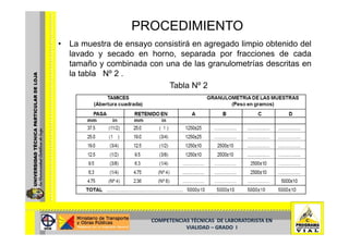 Determinación De Abrasión 2