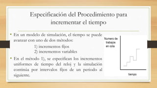 Especificación del Procedimiento para 
incrementar el tiempo 
• En un modelo de simulación, el tiempo se puede 
avanzar con uno de dos métodos: 
1) incrementos fijos 
2) incrementos variables 
• En el método 1), se especifican los incrementos 
uniformes de tiempo del reloj y la simulación 
continúa por intervalos fijos de un periodo al 
siguiente. 
 