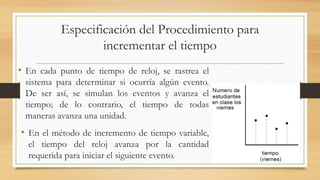 Especificación del Procedimiento para 
incrementar el tiempo 
• En cada punto de tiempo de reloj, se rastrea el 
sistema para determinar si ocurría algún evento. 
De ser así, se simulan los eventos y avanza el 
tiempo; de lo contrario, el tiempo de todas 
maneras avanza una unidad. 
• En el método de incremento de tiempo variable, 
el tiempo del reloj avanza por la cantidad 
requerida para iniciar el siguiente evento. 
 