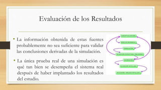 Evaluación de los Resultados 
• La información obtenida de estas fuentes 
probablemente no sea suficiente para validar 
las conclusiones derivadas de la simulación. 
• La única prueba real de una simulación es 
qué tan bien se desempeña el sistema real 
después de haber implantado los resultados 
del estudio. 
 