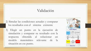 Validación 
2) Simular las condiciones actuales y comparar 
los resultados con el sistema existente 
3) Elegir un punto en la ejecución de 
simulación y comparar su resultado con la 
respuesta obtenida al solucionar un 
modelo matemático relevante de la 
situación en ese punto. 
 