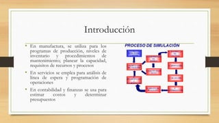 Introducción 
• En manufactura, se utiliza para los 
programas de producción, niveles de 
inventario y procedimientos de 
mantenimiento; planear la capacidad, 
requisitos de recursos y procesos 
• En servicios se emplea para análisis de 
línea de espera y programación de 
operaciones 
• En contabilidad y finanzas se usa para 
estimar costos y determinar 
presupuestos 
 