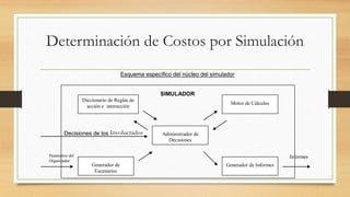 Determinación de Costos por Simulación 
Esquema específico del núcleo del simulador 
SIMULADOR 
Diccionario de Reglas de 
acción e interacción 
Decisiones de los Alumnos 
Motor de Cálculos 
Administrador de 
Decisiones 
Generador Generador de de Informes 
Escenarios 
Parámetros del 
Organizador 
Informes 
Involucrados 
 