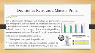 Decisiones Relativas a Materia Prima 
¿A Quién? 
En la elección del proveedor del catálogo de proveedores 
los participantes deberán tener en cuenta las posibilidades 
y facilidades en cuanto a financiación que estos ofrecen, 
calidad, tiempo de entrega, descuentos disponibles y 
comentarios respecto a su desempeño según otros clientes. 
Esta decisión impacta (entre otros) en: 
• El tiempo de entrega de los productos. 
• Con quien es que la compañía se endeuda (en caso de 
hacerlo por ausencia de disponibilidades),y a que tasa. 
 