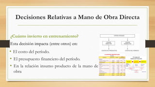 Decisiones Relativas a Mano de Obra Directa 
¿Cuánto invierto en entrenamiento? 
Esta decisión impacta (entre otros) en: 
• El costo del período. 
• El presupuesto financiero del período. 
• En la relación insumo producto de la mano de 
obra 
 