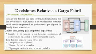 Decisiones Relativas a Carga Fabril 
¿Incremento la capacidad? 
Esta es una decisión que debe ser meditada seriamente por 
los involucrados; pues, acorde a las prácticas mas comunes 
en el mundo empresarial, se podrán optar por algunas de 
las siguientes alternativas: 
¿Tomo un Leasing para ampliar la capacidad? 
• Decidir si se recurre a un Leasing, asumiendo el 
compromiso de abonar el correspondiente canon. 
Esta decisión impacta (entre otros) en: 
• La capacidad de la planta. 
• El costo de varios períodos 
• El presupuesto financiero de varios períodos 
 