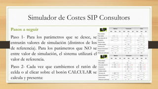 Simulador de Costes SIP Consultors 
Pasos a seguir 
Paso 1- Para los parámetros que se desee, se 
entrarán valores de simulación (distintos de los 
de referencia). Para los parámetros que NO se 
entre valor de simulación, el sistema utilizará el 
valor de referencia. 
Paso 2- Cada vez que cambiemos el ratón de 
celda o al clicar sobre el botón CALCULAR se 
calcula y presenta: 
 