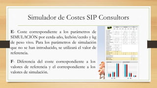 Simulador de Costes SIP Consultors 
E- Coste correspondiente a los parámetros de 
SIMULACIÓN por cerda-año, lechón/cerdo y kg 
de peso vivo. Para los parámetros de simulación 
que no se han introducido, se utilizará el valor de 
referencia. 
F- Diferencia del coste correspondiente a los 
valores de referencia y el correspondiente a los 
valores de simulación. 
 