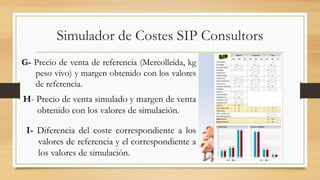 Simulador de Costes SIP Consultors 
G- Precio de venta de referencia (Mercolleida, kg 
peso vivo) y margen obtenido con los valores 
de referencia. 
H- Precio de venta simulado y margen de venta 
obtenido con los valores de simulación. 
I- Diferencia del coste correspondiente a los 
valores de referencia y el correspondiente a 
los valores de simulación. 
 