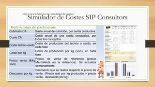 http://www.3tres3.com/simulador-de-costes/ 
Simulador de Costes SIP Consultors 
Definiciones de parámetros 
Cubrición CA Gasto anual de cubrición, por cerda productiva. 
Coste CA 
Coste anual de una cerda productiva, por 
todos los conceptos 
Coste lechón-cerdo 
Coste de producción del lechón o cerdo, en 
cada fase 
Coste por kg 
Coste de producción por kg (vivo), en cada 
fase 
Precio venta (€/kg 
vivo) 
Precio de venta de referencia (precio 
Mercolleida en la referencia). Se actualiza 
semanalmente. 
Descuento por kg 
Descuento que se realiza respecto al precio de 
venta. (Precio real por kg producido = precio 
venta - descuento por kg) 
 