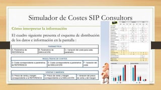 Simulador de Costes SIP Consultors 
Cómo interpretar la información 
El cuadro siguiente presenta el esquema de distribución 
de los datos e información en la pantalla : 
 