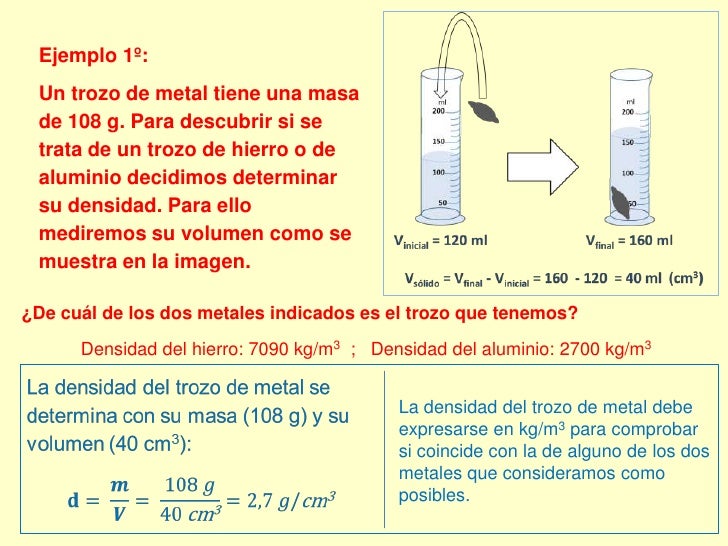 Determinación de densidades y cambio de unidades de densidad