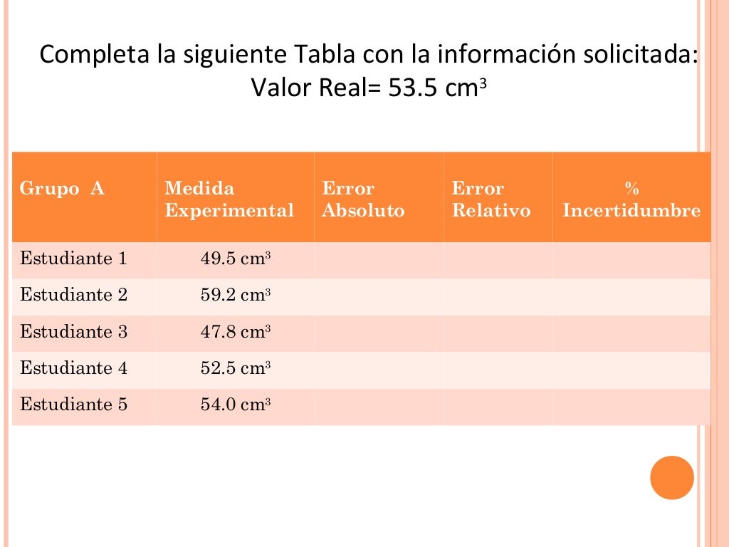 Determinación de errores en Química Determinación de errores en Química