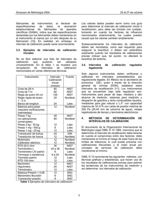 Simposio de Metrología 2004 25 al 27 de octubre
Los valores dados pueden servir como una guía
para determinar el intervalo de calibración inicial ó
recalibración, pero debe ser tomado con cuidado,
tomando en cuenta los factores de influencia
mencionados anteriormente, los cuales pueden
causar que los valores cambien ampliamente.
fabricantes de instrumentos, al declarar las
especificaciones de éstos, la asociación
estadounidense de fabricantes de aparatos
científicos (SAMA), indica que las especificaciones
declaradas por los fabricantes deben mantenerse en
el instrumento al menos por un año después de su
fabricación [10]. En realidad, sin embargo, el
intervalo de calibración puede variar enormemente. Subsecuentemente los intervalos de calibración
deben ser recortados, como sea requerido para
asegurar la exactitud, o deben ser extendidos
solamente cuando los resultados de calibraciones
previas indican que, tal acción, no afectará la
exactitud del sistema.
3.3. Ejemplos de intervalos de calibración
iniciales
No es fácil elaborar una lista de intervalos de
calibración que pudieran ser utilizados
universalmente. En la tabla 1 se muestra una
recopilación de intervalos de calibración
mencionados en varias referencias técnicas.
3.4. Intervalos de calibración regulados
legalmente
Solo algunos instrumentos deben verificarse o
calibrarse en intervalos preestablecidos por
regulaciones legales. En México es la secretaría de
economía (SE), quien a través de la dirección
general de normas (DGN), establece estos
intervalos de recalibración [11]. Los instrumentos
que se encuentran bajo esta regulación son:
instrumentos para pesar de bajo, mediano y alto
alcance de medición, sistemas para medición y
despacho de gasolina y otros combustibles líquidos,
medidores para gas natural o L.P. con capacidad
máxima de 16 m3
/h con caída de presión máxima de
200 Pa (20,40 mm de columna de agua), relojes
registradores de tiempo y taxímetros electrónicos.
Instrumento Intervalo
Calibración
Inicial
(meses)
Fuente
Cinta de 28 m
Cinta de 7 m
Regla de acero 45 cm
Regla rígida de acero
1 - 3 m
Banco de longitud
60
60
120
24
24
NIST
NIST
NIST
Nordtest
Labs
Balanza para pesar
(requiere verificaciones
intermedias)
12 Nordtest
Pesas 1 kg
(no aplicaciones
comerciales)
Pesas 2 kg - 30 kg
Pesas 1 mg - 500 g
Pesas 1 mg - 25 kg
48
60
12
6
12
NIST
Nordtest
Labs
Labs
Labs
Transductor de fuerza
Transductor de fuerza
24
12
DIN
Nordtest
Multímetro
Calibrador eléctrico
12
12
Nordtest
Nordtest
RTD 25,5 ohm
Termómetro L
Termómetro LIV patrón
Termopar o resistencia
Termistor patrón
RTD 100 ohm
36
24 a 36
6
6 a 24
12
12
NIST
Nordtest
Labs
Nordtest
Labs
Labs
Barómetro
Higrómetro
Termómetro
12
24
12
NIST
NIST
Labs
Balanza Presión > 0,06
Manómetro Bourdón
Transductor presión
12
6
6
SNC
SNC
SNC
4. MÉTODOS DE DETERMINACIÓN DE
INTERVALOS DE CALIBRACIÓN
El documento de la Organización Internacional de
Metrología Legal OIML D 10 1984, menciona que al
determinar el intervalo de recalibración debe tenerse
en cuenta el compromiso entre dos factores: debe
mantenerse al mínimo el riesgo de estar fuera de los
límites de tolerancia, lo cual puede preverse con
calibraciones frecuentes y el costo anual por
concepto de servicios de calibración debe
mantenerse al mínimo.
OIML D 10 recomienda los siguientes métodos, con
técnicas gráficas y estadísticas, que hacen uso de
los resultados de calibraciones previas para estimar
las tendencias de los instrumentos de medición y
así determinar los intervalos de calibración.
Tabla 1 Ejemplos de intervalos de calibración
3
 