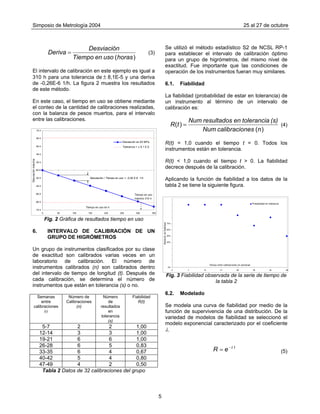 Simposio de Metrología 2004 25 al 27 de octubre
)(horasusoenTiempo
Desviación
Deriva = (3)
Se utilizó el método estadístico S2 de NCSL RP-1
para establecer el intervalo de calibración óptimo
para un grupo de higrómetros, del mismo nivel de
exactitud. Fue importante que las condiciones de
operación de los instrumentos fueran muy similares.El intervalo de calibración en este ejemplo es igual a
310 h para una tolerancia de ± 8,1E-5 y una deriva
de -0,26E-6 1/h. La figura 2 muestra los resultados
de este método.
6.1. Fiabilidad
La fiabilidad (probabilidad de estar en tolerancia) de
un instrumento al término de un intervalo de
calibración es:
En este caso, el tiempo en uso se obtiene mediante
el conteo de la cantidad de calibraciones realizadas,
con la balanza de pesos muertos, para el intervalo
entre las calibraciones.
)(
)(
nnescalibracioNum
(s)toleranciaenresultadosNum
tR = (4)
-1E-4
-8E-5
-6E-5
-4E-5
-2E-5
0E+0
2E-5
4E-5
6E-5
8E-5
1E-4
0 50 100 150 200 250 300 350
Tiempo en uso en h
Desviaciónmáxima
Desviación en 63 MPa
Tolerancia = ± 8,1 E-5
Desviación / Tiempo en uso = -0,26 E-6 1/h
Tiempo en uso
máximo 310 h
R(t) = 1,0 cuando el tiempo t = 0. Todos los
instrumentos están en tolerancia.
R(t) < 1,0 cuando el tiempo t > 0. La fiabilidad
decrece después de la calibración.
Aplicando la función de fiabilidad a los datos de la
tabla 2 se tiene la siguiente figura.
110%
100%
90%
80%
Fig. 2 Gráfica de resultados tiempo en uso
6. INTERVALO DE CALIBRACIÓN DE UN
GRUPO DE HIGRÓMETROS
Un grupo de instrumentos clasificados por su clase
de exactitud son calibrados varias veces en un
laboratorio de calibración. El número de
instrumentos calibrados (n) son calibrados dentro
del intervalo de tiempo de longitud (t). Después de
cada calibración, se determina el número de
instrumentos que están en tolerancia (s) o no.
30%
20%
10%
0%
40%
50%
60%
70%
0 7 14 21 28 35 42 49
Tiempo entre calibraciones en semanas
Medicióndefiabilidad
Probabilidad en tolerancia
Fig. 3 Fiabilidad observada de la serie de tiempo de
la tabla 2
Semanas
entre
calibraciones
(t)
Número de
Calibraciones
(n)
Número
de
resultados
en
tolerancia
(s)
Fiabilidad
R(t)
5-7 2 2 1,00
12-14 3 3 1,00
19-21 6 6 1,00
26-28 6 5 0,83
33-35 6 4 0,67
40-42 5 4 0,80
47-49 4 2 0,50
6.2. Modelado
Se modela una curva de fiabilidad por medio de la
función de supervivencia de una distribución. De la
variedad de modelos de fiabilidad se seleccionó el
modelo exponencial caracterizado por el coeficiente
λ.
(5)
tλ−
= eR
Tabla 2 Datos de 32 calibraciones del grupo
5
 