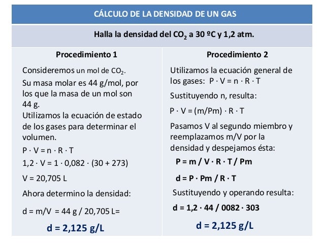 Determinación de la densidad de un gas por dos procedimientos