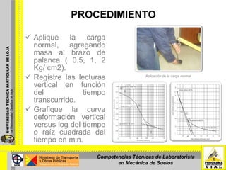 PROCEDIMIENTO Aplique la carga normal, agregando masa al brazo de palanca ( 0.5, 1, 2 Kg/ cm2). Registre las lecturas vertical en función del tiempo transcurrido. Grafique la curva deformación vertical versus log del tiempo o raíz cuadrada del tiempo en min. Aplicación de la carga normal Competencias Técnicas de Laboratorista en Mecánica de Suelos 