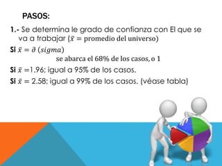 PASOS: 
1.- Se determina le grado de confianza con El que se 
va a trabajar (푥 = promedio del universo) 
Si 푥 = 휕 푠푖푔푚푎 
se abarca el 68% de los casos, o 1 
Si 푥 =1.96; igual a 95% de los casos. 
Si 푥 = 2.58; igual a 99% de los casos. (véase tabla) 
 