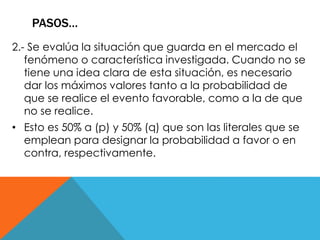 PASOS… 
2.- Se evalúa la situación que guarda en el mercado el 
fenómeno o característica investigada. Cuando no se 
tiene una idea clara de esta situación, es necesario 
dar los máximos valores tanto a la probabilidad de 
que se realice el evento favorable, como a la de que 
no se realice. 
• Esto es 50% a (p) y 50% (q) que son las literales que se 
emplean para designar la probabilidad a favor o en 
contra, respectivamente. 
 