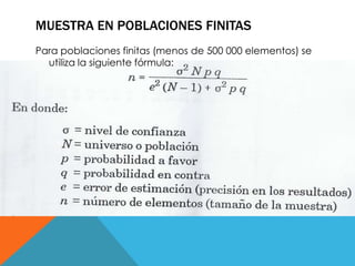 MUESTRA EN POBLACIONES FINITAS 
Para poblaciones finitas (menos de 500 000 elementos) se 
utiliza la siguiente fórmula: 
 