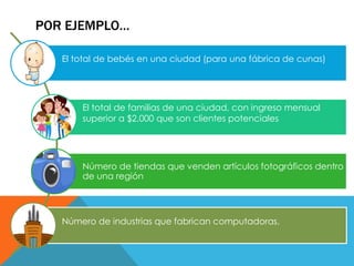 POR EJEMPLO… 
El total de bebés en una ciudad (para una fábrica de cunas) 
El total de familias de una ciudad, con ingreso mensual 
superior a $2,000 que son clientes potenciales 
Número de tiendas que venden artículos fotográficos dentro 
de una región 
Número de industrias que fabrican computadoras. 
 