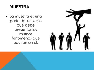 MUESTRA 
• La muestra es una 
parte del universo 
que debe 
presentar los 
mismos 
fenómenos que 
ocurren en él. 
 