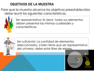 OBJETIVOS DE LA MUESTRA 
Para que la muestra alcance los objetivos preestablecidos 
debe reunir las siguientes características. 
Ser representativa: Es decir, todos sus elementos 
deben presentar las mismas cualidades y 
características. 
Ser suficiente: La cantidad de elementos 
seleccionados, si bien tiene que ser representativa 
del universo, debe estar libre de errores. 
 