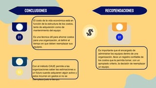 El costo de la vida económica está en
función de la estructura de los costos,
tanto de adquisición como de
mantenimiento del equipo
Es una técnica útil para ahorrar costos
para una organización, al definir el
tiempo en que deben reemplazar sus
equipos.
01
01
02
RECOMENDACIONES
ConclusIONES
Con el método CAUE permite a las
organizaciones saber las estimaciones a
un futuro cuando adquieren algún activo y
estos incurren en gastos si no se
reemplaza justo a tiempo.
Es importante que el encargado de
administrar los equipos dentro de una
organización, lleve un registro confiable de
los costos que le permita tomar, con un
apropiado criterio, la decisión de reemplazar
un equipo.
 