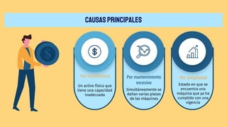 CAUSASPRINCIPALES
Por mantenimiento
excesivo
Simultáneamente se
dañan varias piezas
de las máquinas
Estado en que se
encuentra una
máquina que ya ha
cumplido con una
vigencia
Por antigüedad
Por insuficiencia
Un activo físico que
tiene una capacidad
inadecuada
 