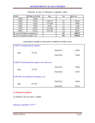 ABASTECIMIENTO DE AGUA POTABLE
INGENIERÍA HIDRÁULICA Página12
Utilizando la ecua, 2,3 obtenemos el siguiente cuadro
AÑO POBLACION Ka Δt Ka*Δt
1940 3104
1961 5720 124.57 21 2616
1972 7624 173.09 11 1904
1983 7520 -9.45 11 -104
1993 9678 215.80 10 2158
2007 13521 274.50 14 3843
∑,consid.Valores negativos 67 10417
∑,sin consid,Ka nega y Δt 56 10521
COMO EXISTE VALORES KA NEGATIVOS SE PRESENTAN TRES CASOS:
CASO I: Considerando Ka negativo
Pobl 2012 14298
Kap 155.48
Pobl 2032 17408
CASO II: Sustituyendo Ka negativo con valor cero
Pobl 2012 14306
Kap 157.03
Pobl 2032 17447
CASO III: sin considerar Ka negativo y Δt
Pobl 2012 14460
Kap 187.875
Pobl 2032 18218
1.2 Método Geométrico
La población del año actual, se hallara
Pobl.2012=pobl.2007+𝑒 𝐾𝑔𝑝∗∆𝑡
 