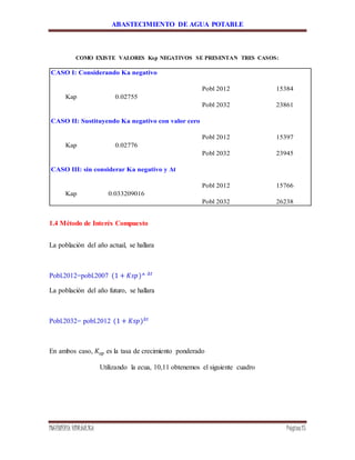 ABASTECIMIENTO DE AGUA POTABLE
INGENIERÍA HIDRÁULICA Página15
COMO EXISTE VALORES Ksp NEGATIVOS SE PRESENTAN TRES CASOS:
CASO I: Considerando Ka negativo
Pobl 2012 15384
Kap 0.02755
Pobl 2032 23861
CASO II: Sustituyendo Ka negativo con valor cero
Pobl 2012 15397
Kap 0.02776
Pobl 2032 23945
CASO III: sin considerar Ka negativo y Δt
Pobl 2012 15766
Kap 0.033209016
Pobl 2032 26238
1.4 Método de Interés Compuesto
La población del año actual, se hallara
Pobl.2012=pobl.2007 (1 + 𝐾𝑠𝑝)^ ∆𝑡
La población del año futuro, se hallara
Pobl.2032= pobl.2012 (1 + 𝐾𝑠𝑝)∆𝑡
En ambos caso, 𝐾𝑠𝑝 es la tasa de crecimiento ponderado
Utilizando la ecua, 10,11 obtenemos el siguiente cuadro
 