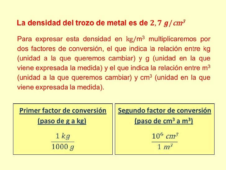 Determinación densidades
