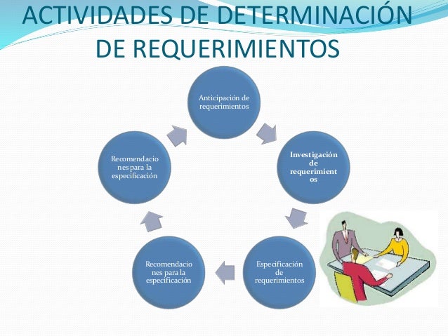 Determinación De Los Requerimientos Humanos De Información