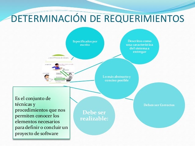 Determinación de requerimientos