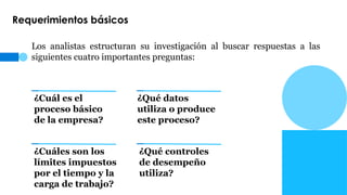 Requerimientos básicos
Los analistas estructuran su investigación al buscar respuestas a las
siguientes cuatro importantes preguntas:
¿Cuál es el
proceso básico
de la empresa?
¿Qué datos
utiliza o produce
este proceso?
¿Cuáles son los
límites impuestos
por el tiempo y la
carga de trabajo?
¿Qué controles
de desempeño
utiliza?
 