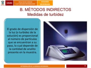 UNJBG
FACULTAD DE CIENCIAS
E.A.P. BIOLOGÍA MICROBIOLOGIA
ECOLOGÍA
MICROBIANA
DETERMINACIÓN DE LA BIOMASA MICROBIANA
El grado de dispersión de
la luz (o turbidez de la
solución) es proporcional
al número de partículas
que se encuentran a su
paso, lo cual depende de
la cantidad de analito
presente en la muestra.
B. MÉTODOS INDIRECTOS
Medidas de turbidez
15
 