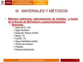 UNJBG
FACULTAD DE CIENCIAS
E.A.P. BIOLOGÍA MICROBIOLOGIA
ECOLOGÍA
MICROBIANA
DETERMINACIÓN DE LA BIOMASA MICROBIANA
III. MATERIALES Y MÉTODOS
• Métodos indirectos: determinación de turbidez a través
de la Escala de McFarland y espectrofotometría
 Materiales:
cepa de E. coli
Agar Nutritivo
Solución Salina 0.85%
BaCl2 1%
H2SO4 1%
Agua destilada estéril
Tubos de ensayo
Pipetas
Espectrofotómetro
31
 