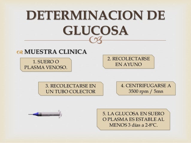 Determinacion de glucosa Determinacion de glucosa