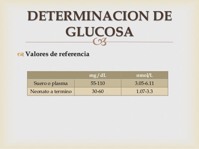Determinacion de glucosa Determinacion de glucosa