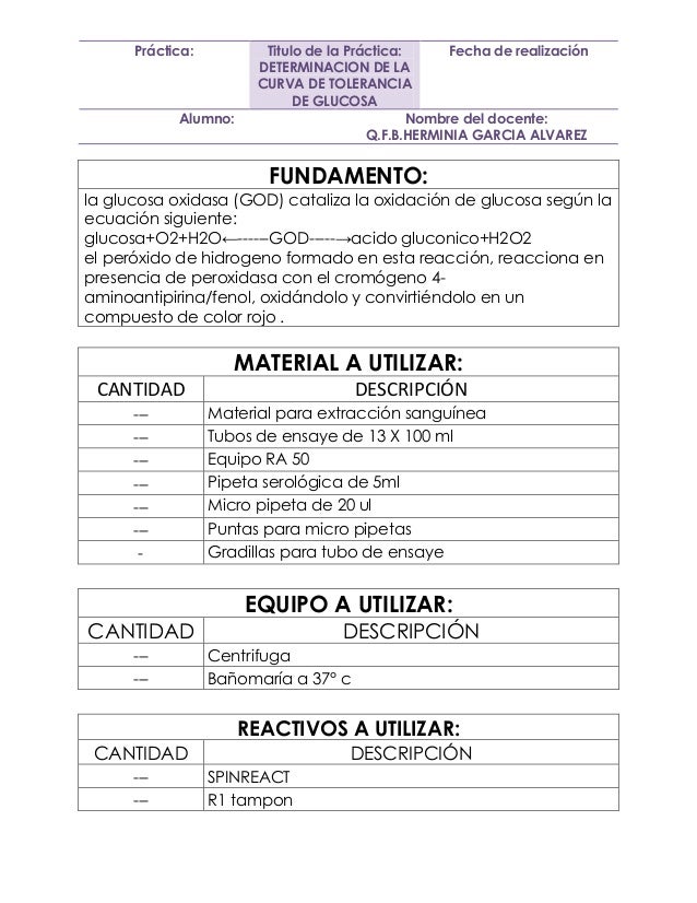 Determinacion de la curva de tolerancia a la glucosa Determinacion de la curva de tolerancia a la glucosa