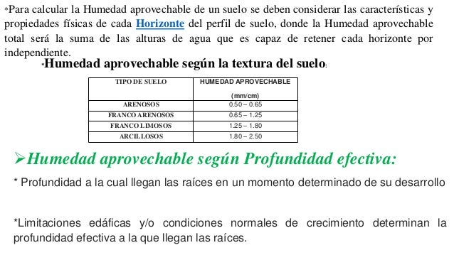 Determinacion de la humedad disponible en el suelo