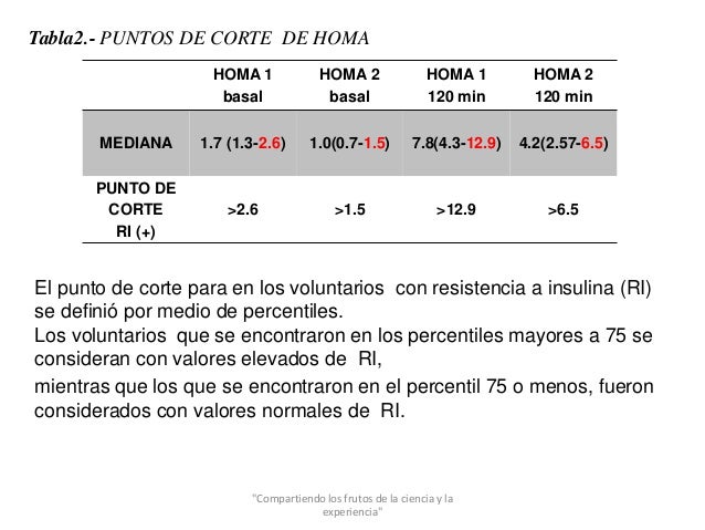 Determinación del valor de corte HOMA-IR en una población Determinación del valor de corte HOMA-IR en una población