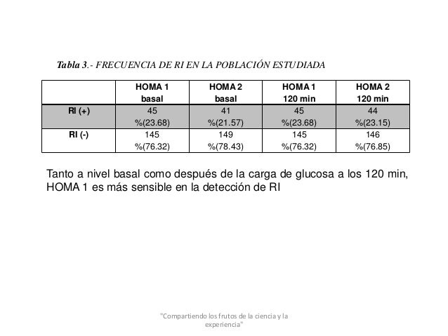 Determinación del valor de corte HOMA-IR en una población Determinación del valor de corte HOMA-IR en una población